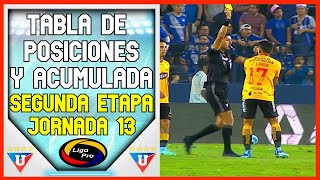 🔥ASI QUEDO LA TABLA DE POSICIONES LIGAPRO FECHA 13  SEGUNDA ETAPA  CAMPEONATO ECUATORIANO 2023 [upl. by Schargel]