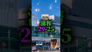 武蔵小杉VS浦和 強さ比べ 比較ランキング てえてえに編集コンテスト ＃たっくん地理系コンテスト ＠大都会岡山 ＠大都会高松 [upl. by Naitsabas]