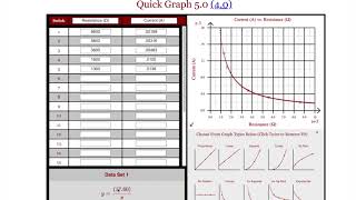 Ohms Law With Prediction Lab [upl. by Aicenod104]