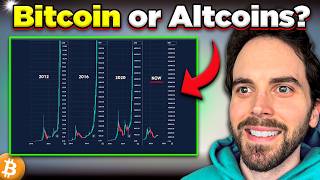 Should I Buy Bitcoin or Altcoins in 2025  Best Investment To Get Rich [upl. by Sipple]