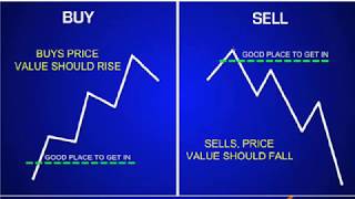 Lesson 12 Basic Forex  Waa maxay Uptrend DownTrend Consolodation  SOMFOREX  SAHALSOFTWARE [upl. by Sydel]