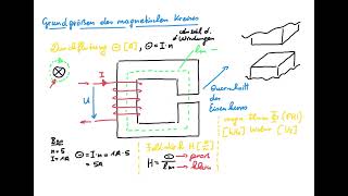 magnetische Grundgrößen  der magnetische Kreis [upl. by Finbar]