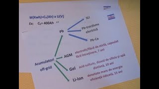 ACUMULATORI pentru sistemele fotovoltaice de tip offgrid Energia stocată și energia utilizabilă [upl. by Airamanna]