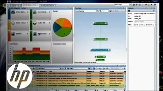 Consolidated IT Operations  HP OpsBridge  HP [upl. by Nygem449]