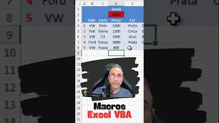 CTA Alerta de LIMITE ultrapassado  Excel VBA [upl. by Nirtiak]