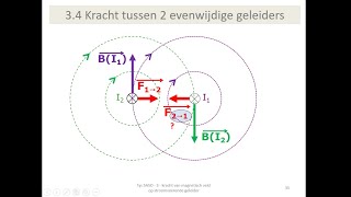 elektromagnetisme  Lorentzkracht Laplacekracht tussen 2 evenwijdige geleiders [upl. by Salvidor]