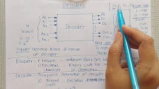 Introduction to Decoders  Digital Electronics [upl. by Kinnon132]