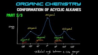 Organic Chemistry  Conformation of Acyclic Alkanes  Part 33 [upl. by Irene]