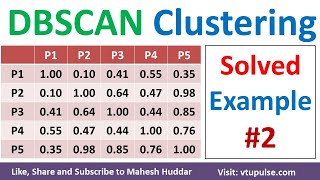 2 DBSCAN Example  DBSCAN Clustering Algorithm Solved Example in machine learning by Mahesh Huddar [upl. by Karine611]