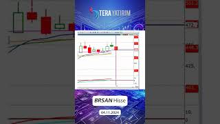 BRSAN Hisse Teknik Analiz ve Yorumu  Borusan Hisse brsan hisseyorum hisseanaliz [upl. by Stefan]