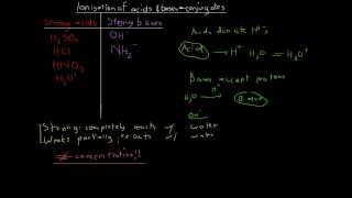 Ionisation of Acids and Bases Conjugates [upl. by Kumagai795]