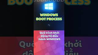 💡Windows Boot Process You Never Knew [upl. by Drucilla]