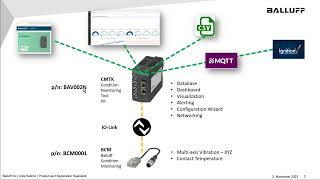 BCM configuration wizard function of the CMTK [upl. by Senoj882]