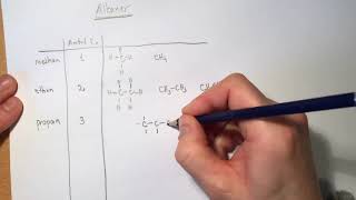 Alkaner  simple carbonhydrider [upl. by Farrell]