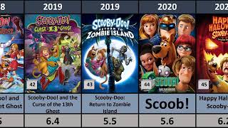 All ScoobyDoo Movie In List 1979  2024  scoobydoo cartoon scooby [upl. by Hploda]