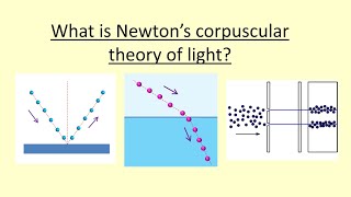 1407 What is Newton’s Corpuscular theory of light [upl. by Rattray]