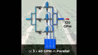 🌊 Double or Triple Your Flow Rate with Dosatron D40MZ [upl. by Dnalrag]