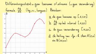 Differentiequotiënt bij een grafiek en een formule op een interval [upl. by Santoro709]