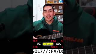 CAPO CAPOTRASTE CEJUELA CAPODASTRO COMO USAR CORRECTAMENTE  clasesdeguitarra tutorial capo [upl. by Winou]