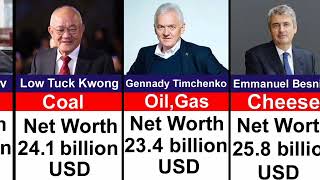 Top Richest People in the World Billionaires Who Rule the Global Economy 💰🌍 [upl. by Dasa]