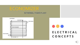 ECONOMIZER  IN HINDI  ELECTRICAL CONCEPTS [upl. by Ennazor]