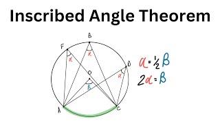 Inscribed Angle Theorem  Proofs and Practice Problems [upl. by Cathey]