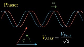 Introduction to Phasors Impedance and AC Circuits [upl. by Malissia]