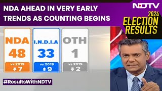 Lok Sabha Results 2024 LIVE Updates  NDA Ahead In Very Early Trends As Counting Begins [upl. by Margette852]