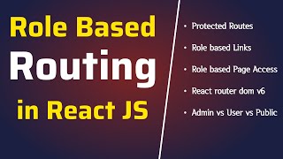 Role Based Routing in React JS  Role Based Navigation Links  React Router Dom tutorial [upl. by Blake411]