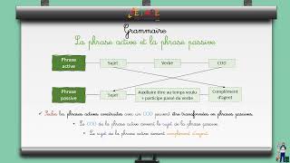 Grammaire La phrase active et la phrase passive 2AC [upl. by Swirsky]