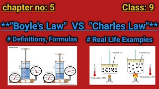 boyles law vs charles law  gas laws simplified  definitions formulas and real life examples [upl. by Annaujat]