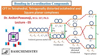 Bonding in Coordination Compounds L6 [upl. by Inoek992]