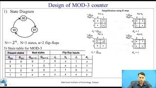 Design of MOD N counter [upl. by Dorn]