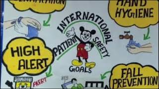 International Patient Safety Goal [upl. by Doownelg]