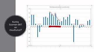 Yhteiskuntaoppi BKTtilastojen tulkinta ja esittäminen [upl. by Gerson]
