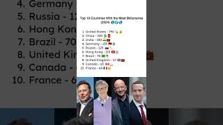 Most Billionaires by Country 2024 shorts ytshortsindia elonmusk billgates jeffbezos [upl. by Certie]