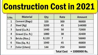 Construction Cost of 1000 square feet House in 2021 [upl. by Zealand]