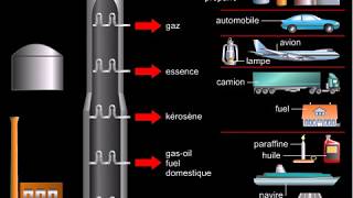 Raffinage du pétrole distillation fractionnée [upl. by Maurits929]