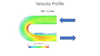 KOmegaSST Curvature Correction Turbulence Model in OpenFOAM  Validation with Experiment [upl. by Chet842]