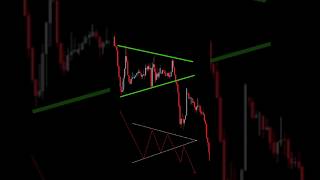 Triangle strategystock markettradingprice actionshortsYouTube shortsyt shorts [upl. by Ydnec23]