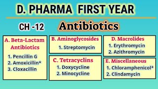 Antibioticspharmaceutical ChemistryCH12DPharmFirst year [upl. by Omarr]