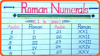 Roman Numerals  Roman Numerals 1 to 1000  Roman numerals likhna seekhen [upl. by Anayet]