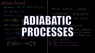 Chemical Thermodynamics 36  Adiabatic Processes [upl. by Suhpoelc]