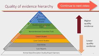 Evidence Based Medicine and Clinical Practice Guidelines [upl. by Arenahs798]