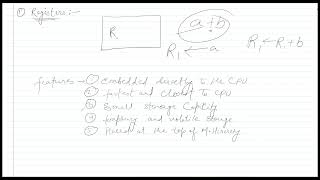 COA Unit4 Lecture1 Memory Organization Introduction to memoryTypes of Memory RegisterCache [upl. by Anerda]