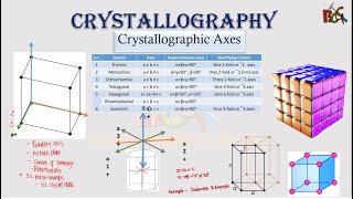 Crystallography Episode4  Crystallogarphic axis  Crystal system [upl. by Ahsirpac420]