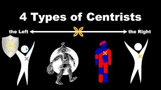 4 Types of Centrists [upl. by Alyat]