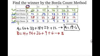 Borda Count Method Example 2 [upl. by Rudolf]