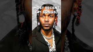 Most Recent RAP Songs to Go Number 1 [upl. by Rogovy]