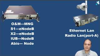 Create VLANs On Siae amp TN amp RTN amp NEC [upl. by Harcourt]